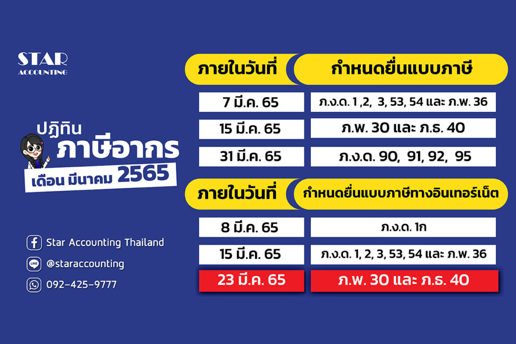 Uncategorized – Page 2 – Staraccounting.Co.Th